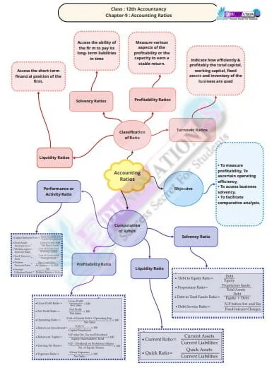 Ncert Class 12th Commerce Mind Maps Edunovations Book Store