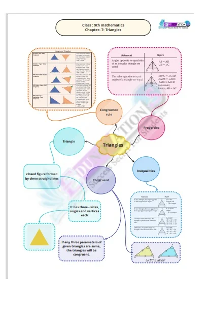 Class 9 Maths Triangles