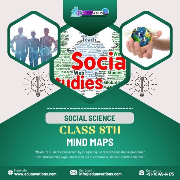 Mind Maps Class 8 Social Science