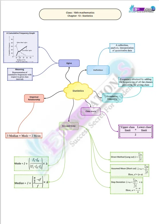 class 10 maths Statistics