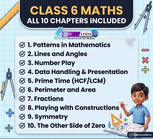 NCERT Class 6 Notes and Mind Maps Maths Chapters included