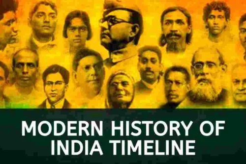 Modern Indian History MCQ